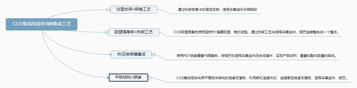 CCS集成母排的4种集成工艺 (1)_proc.jpg